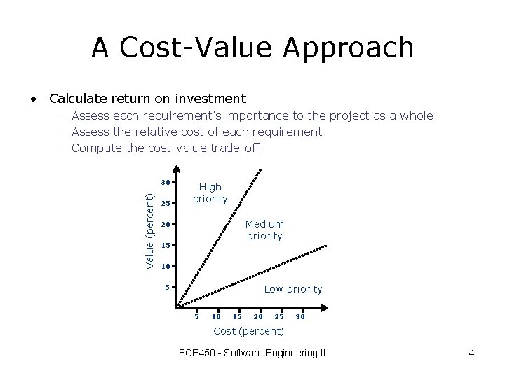 A Cost-Value Approach • Calculate return on investment – Assess each requirement’s importance to