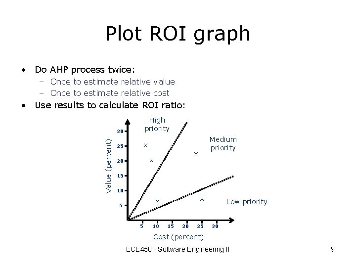 Plot ROI graph • Do AHP process twice: – Once to estimate relative value