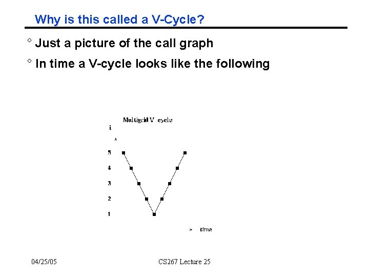 Why is this called a V-Cycle? ° Just a picture of the call graph