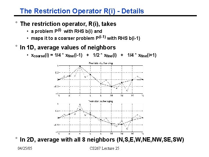 The Restriction Operator R(i) - Details ° The restriction operator, R(i), takes • a