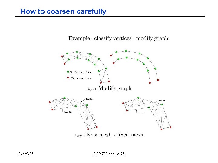 How to coarsen carefully 04/25/05 CS 267 Lecture 25 