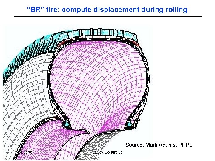 “BR” tire: compute displacement during rolling Source: Mark Adams, PPPL 04/25/05 CS 267 Lecture