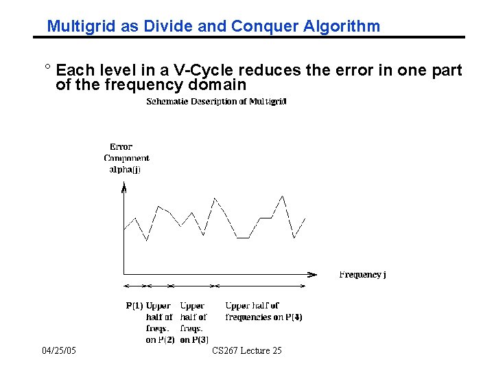 Multigrid as Divide and Conquer Algorithm ° Each level in a V-Cycle reduces the