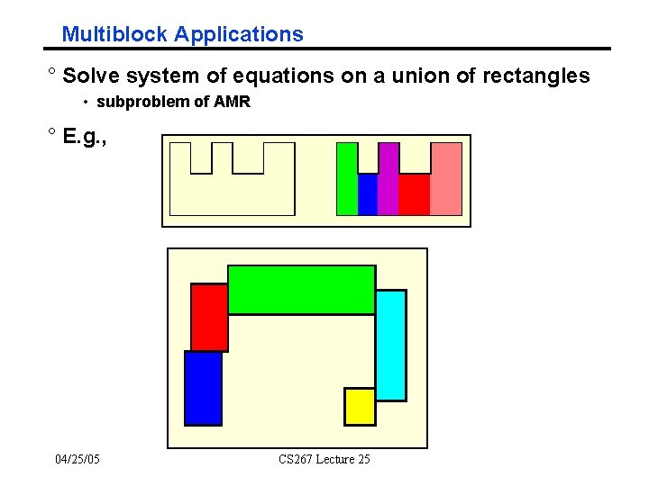 Multiblock Applications ° Solve system of equations on a union of rectangles • subproblem
