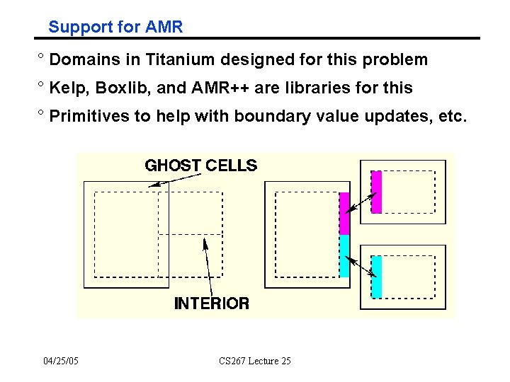 Support for AMR ° Domains in Titanium designed for this problem ° Kelp, Boxlib,