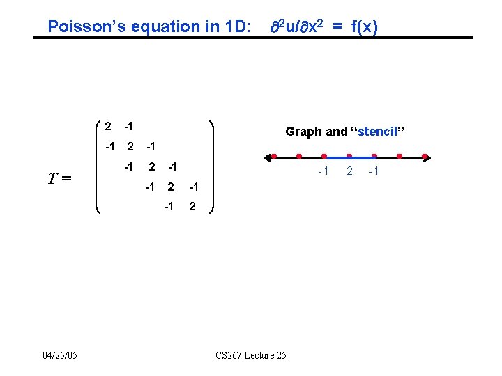 Poisson’s equation in 1 D: T= 04/25/05 2 -1 -1 2 2 u/ x