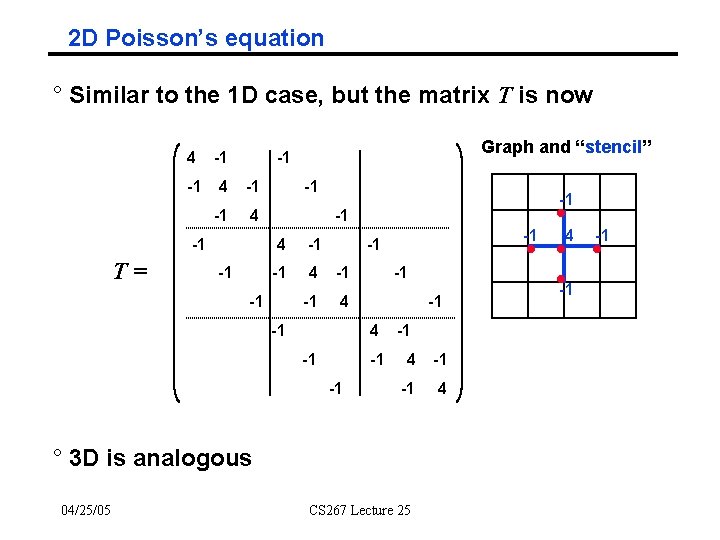 2 D Poisson’s equation ° Similar to the 1 D case, but the matrix