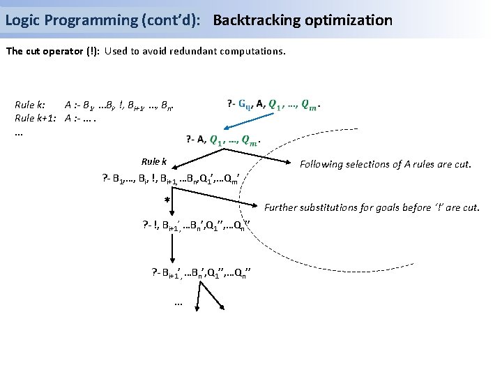 Logic Programming (cont’d): Backtracking optimization The cut operator (!): Used to avoid redundant computations.