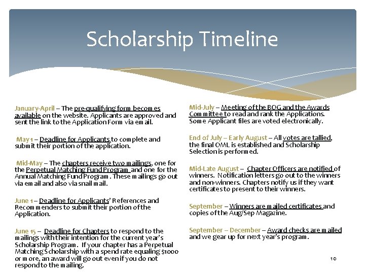 Scholarship Timeline January-April – The pre-qualifying form becomes available on the website. Applicants are Scholarship Timeline January-April – The pre-qualifying form becomes available on the website. Applicants are