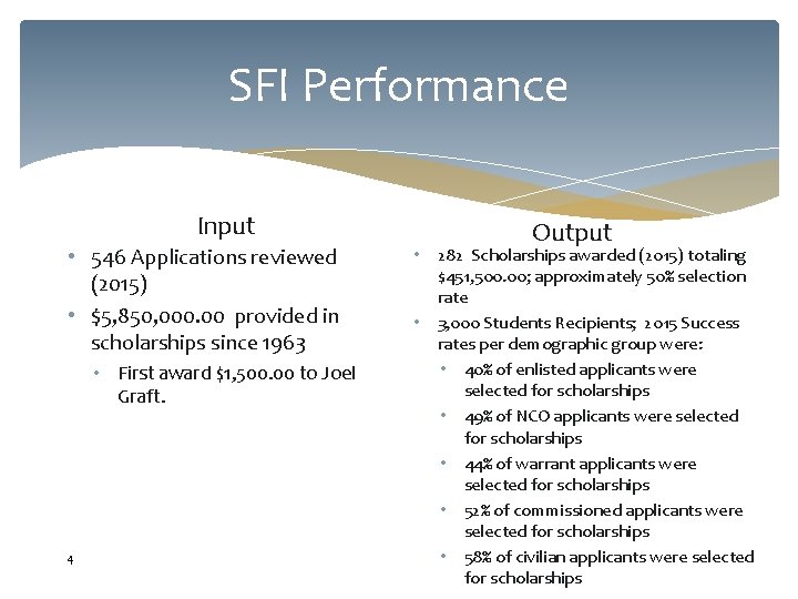 SFI Performance Input • 546 Applications reviewed (2015) • $5, 850, 000. 00 provided SFI Performance Input • 546 Applications reviewed (2015) • $5, 850, 000. 00 provided