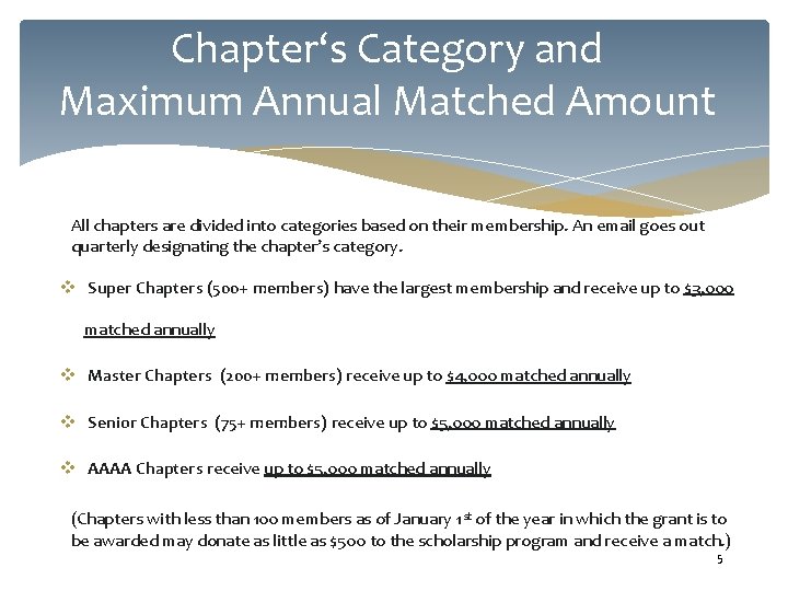 Chapter‘s Category and Maximum Annual Matched Amount All chapters are divided into categories based Chapter‘s Category and Maximum Annual Matched Amount All chapters are divided into categories based