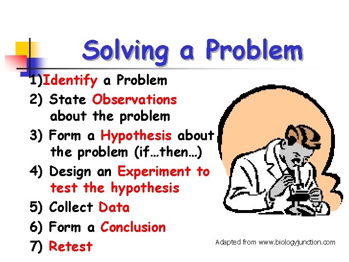 Solving a Problem 1)Identify a Problem 2) State Observations about the problem 3) Form