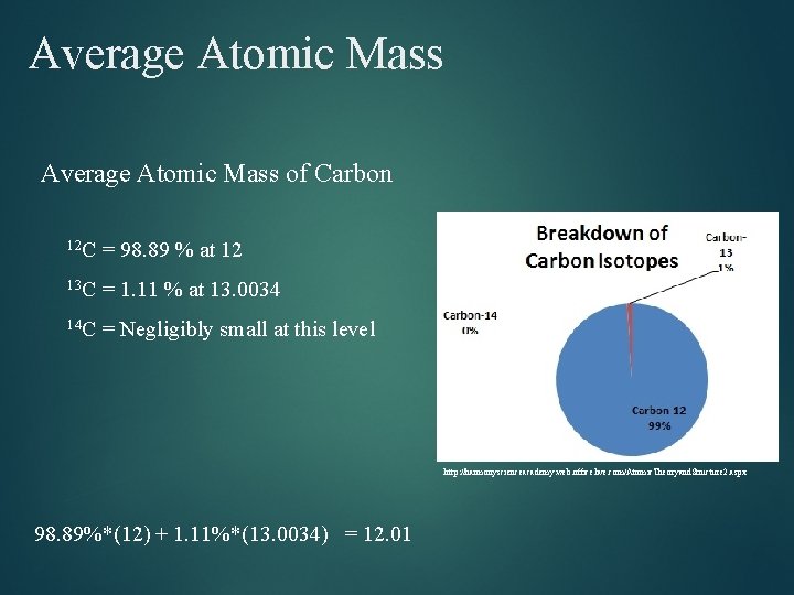 Average Atomic Mass of Carbon 12 C = 98. 89 % at 12 13 Average Atomic Mass of Carbon 12 C = 98. 89 % at 12 13