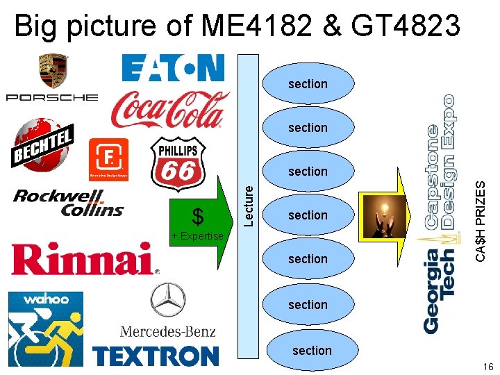 Big picture of ME 4182 & GT 4823 section + Expertise section CA$H PRIZES