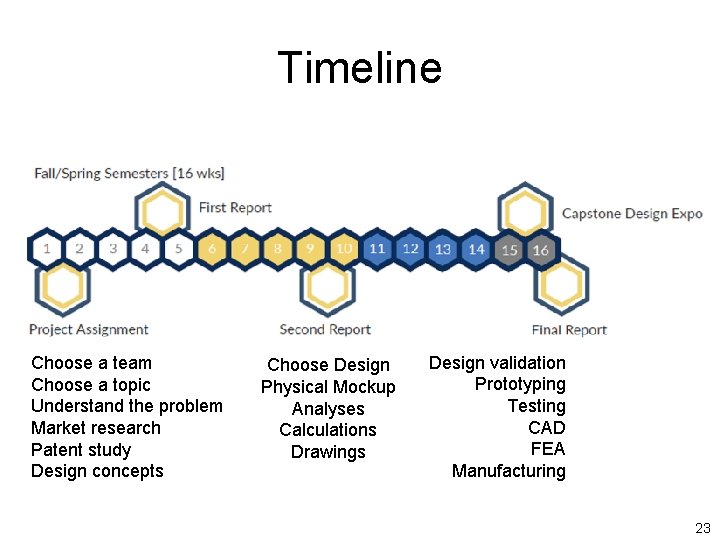 Timeline today 1 st report 1 st presentation 2 nd report 2 nd presentation