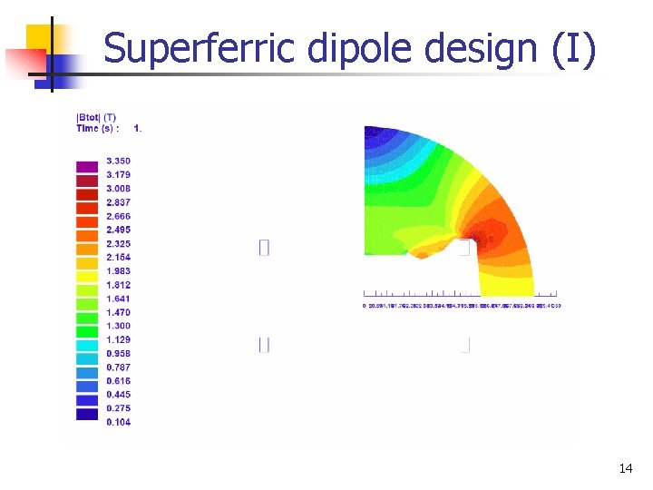 Superferric dipole design (I) 14 
