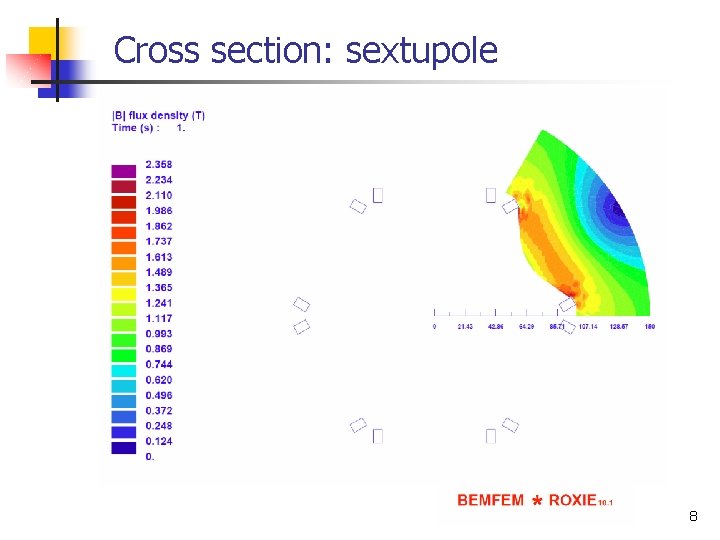 Cross section: sextupole 8 