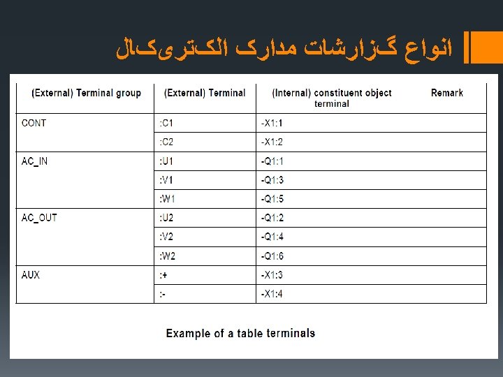  ﺍﻧﻮﺍﻉ گﺰﺍﺭﺷﺎﺕ ﻣﺪﺍﺭک ﺍﻟکﺘﺮیکﺎﻝ Ø-Cross–reference Ø-Wiring list Ø-Terminal diagram Ø-Interconnect diagram Ø-Terminal overview