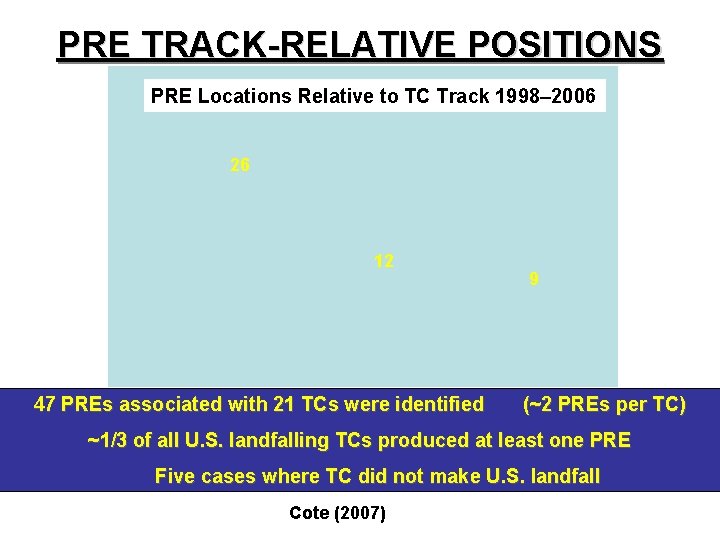 PRE TRACK-RELATIVE POSITIONS PRE Locations Relative to TC Track 1998– 2006 26 12 47