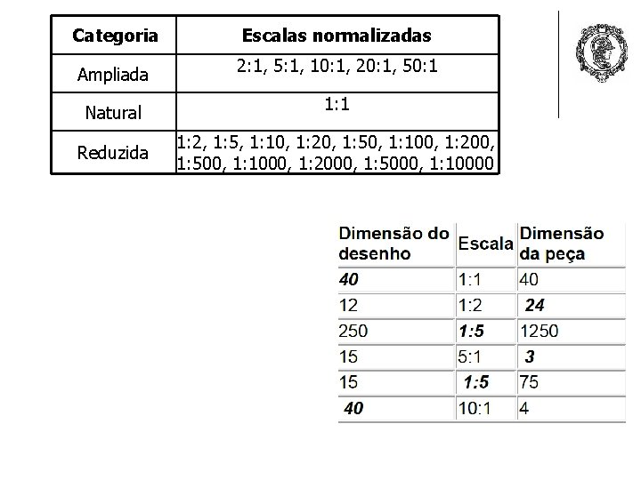 Categoria Escalas normalizadas Ampliada 2: 1, 5: 1, 10: 1, 20: 1, 50: 1