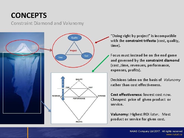 CONCEPTS Constraint Diamond and Valunomy “Doing right by project” is incompatible with the constraint