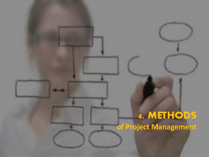 4. METHODS of Project Management 
