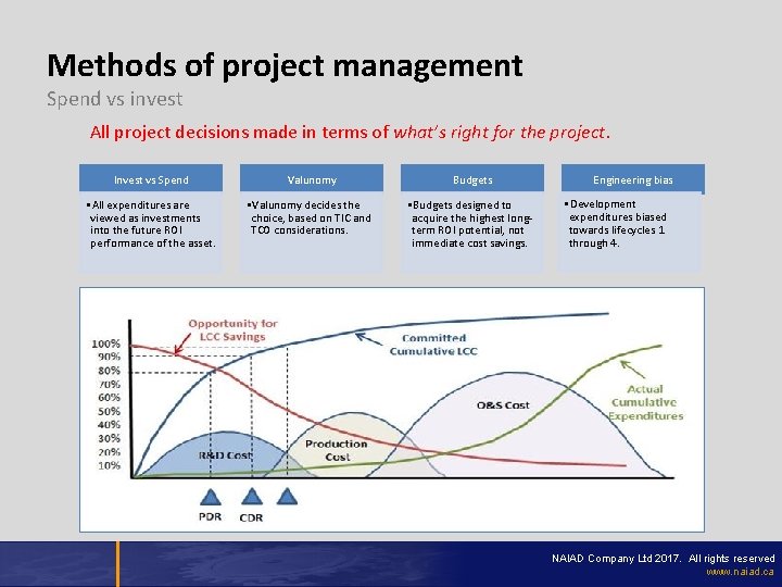 Methods of project management Spend vs invest All project decisions made in terms of