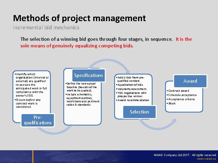 Methods of project management Incremental bid mechanics The selection of a winning bid goes