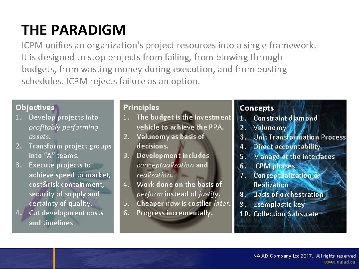 THE PARADIGM ICPM unifies an organization's project resources into a single framework. It is