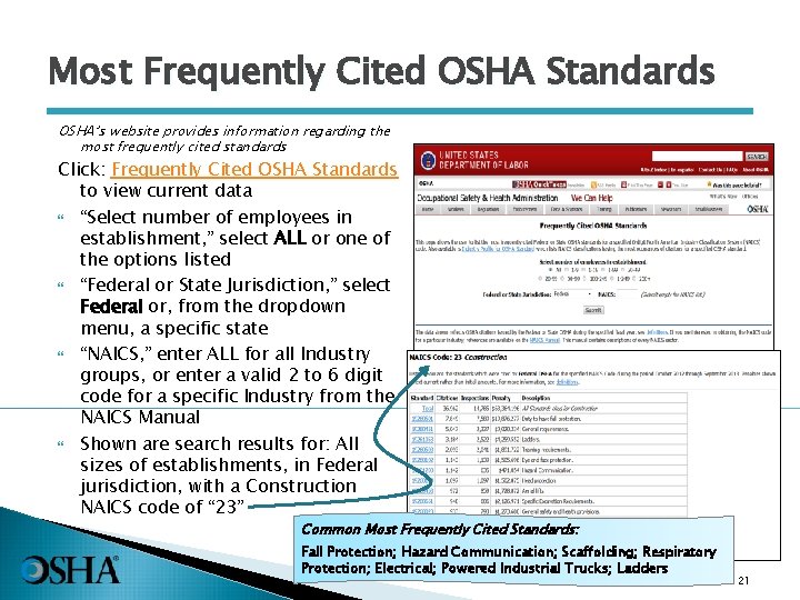 Most Frequently Cited OSHA Standards OSHA’s website provides information regarding the most frequently cited