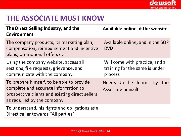 THE ASSOCIATE MUST KNOW The Direct Selling Industry, and the Environment Available online at THE ASSOCIATE MUST KNOW The Direct Selling Industry, and the Environment Available online at