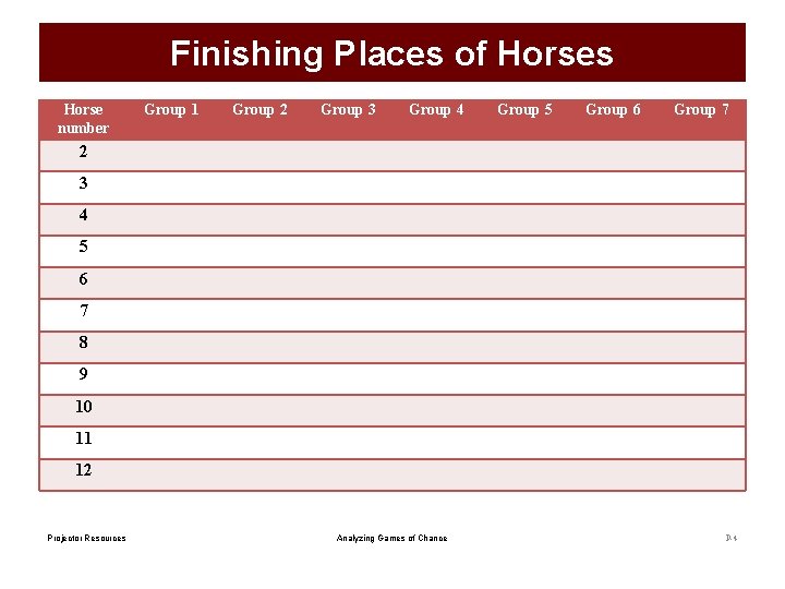 Finishing Places of Horses Horse number Group 1 Group 2 Group 3 Group 4