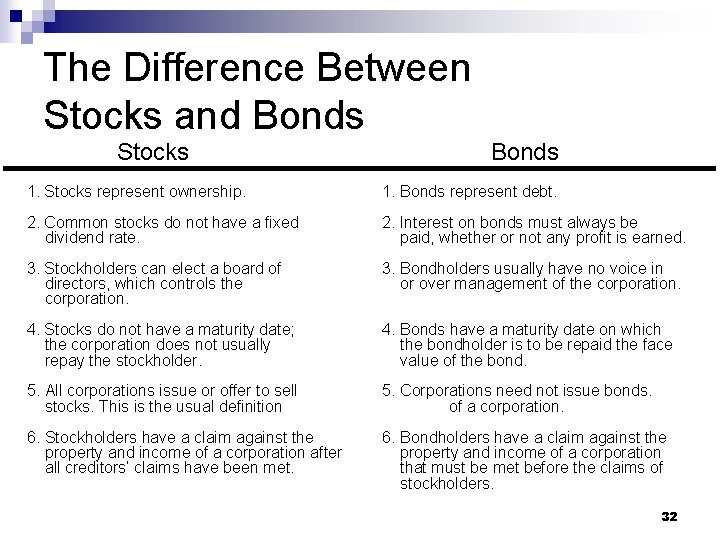 The Difference Between Stocks and Bonds Stocks Bonds 1. Stocks represent ownership. 1. Bonds
