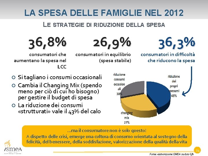 LA SPESA DELLE FAMIGLIE NEL 2012 LE STRATEGIE DI RIDUZIONE DELLA SPESA 36, 8%
