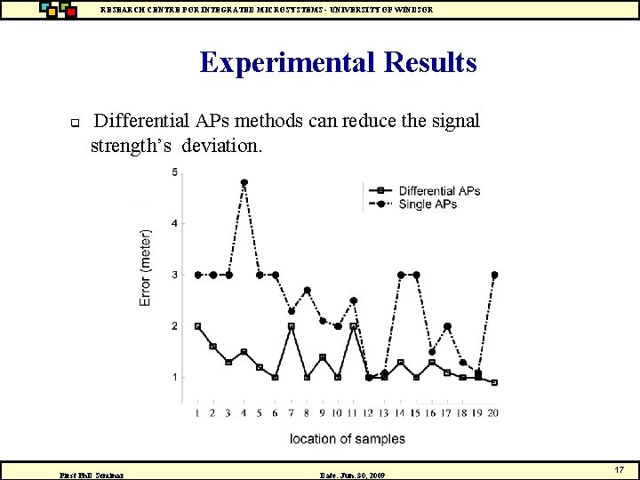 RESEARCH CENTRE FOR INTEGRATED MICROSYSTEMS - UNIVERSITY OF WINDSOR Experimental Results q Differential APs