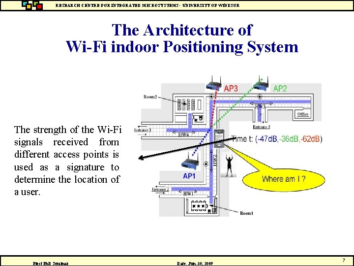 RESEARCH CENTRE FOR INTEGRATED MICROSYSTEMS - UNIVERSITY OF WINDSOR The Architecture of Wi-Fi indoor