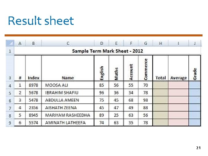 Result sheet 21 