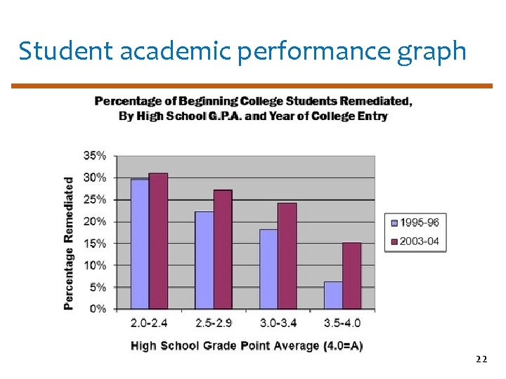 Student academic performance graph 22 