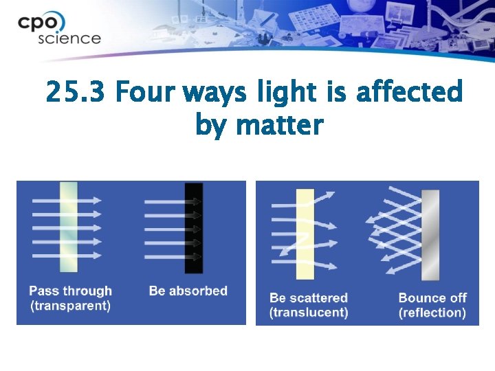 25. 3 Four ways light is affected by matter 