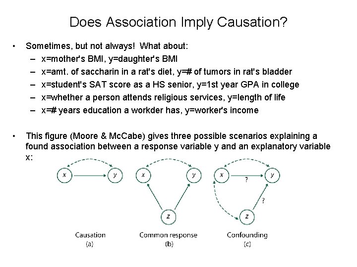 Does Association Imply Causation? • Sometimes, but not always! What about: – x=mother's BMI,