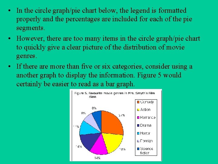 • In the circle graph/pie chart below, the legend is formatted properly and • In the circle graph/pie chart below, the legend is formatted properly and