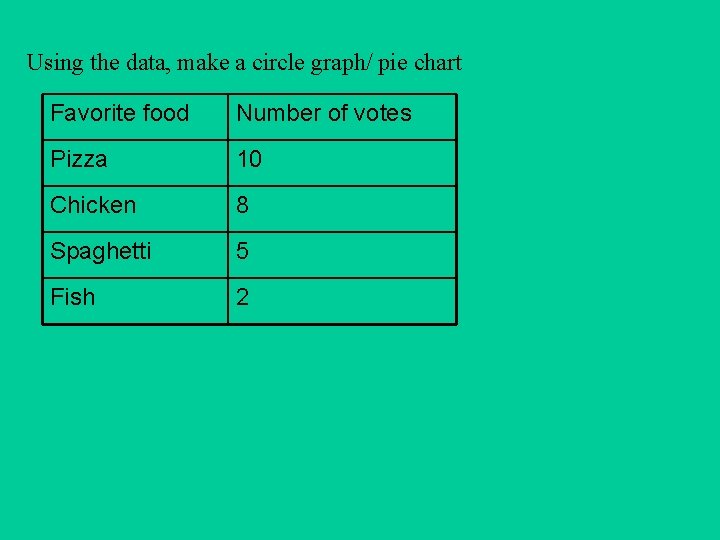 Using the data, make a circle graph/ pie chart Favorite food Number of votes Using the data, make a circle graph/ pie chart Favorite food Number of votes