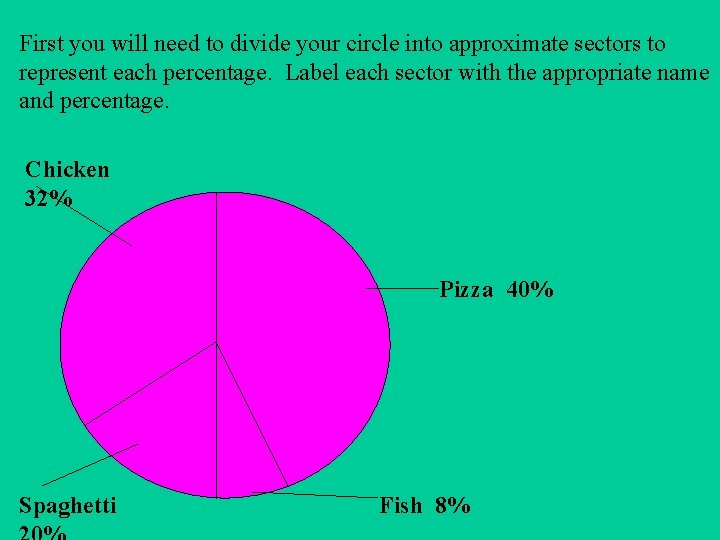 First you will need to divide your circle into approximate sectors to represent each First you will need to divide your circle into approximate sectors to represent each