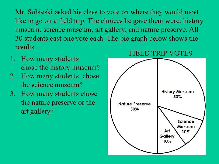 Mr. Sobieski asked his class to vote on where they would most like to Mr. Sobieski asked his class to vote on where they would most like to