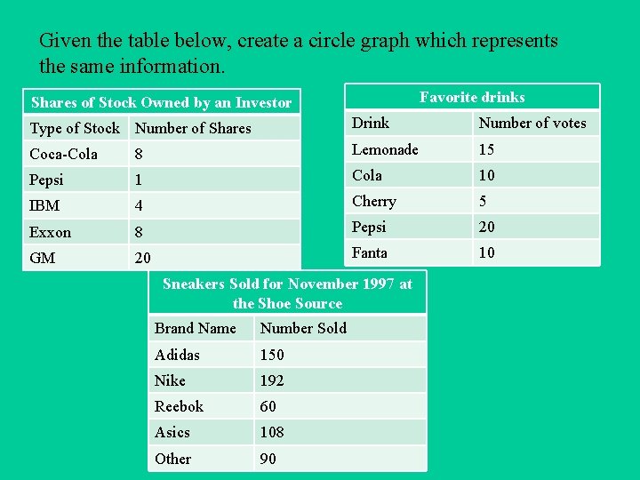 Given the table below, create a circle graph which represents the same information. Favorite Given the table below, create a circle graph which represents the same information. Favorite
