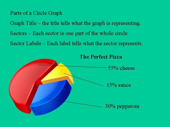 Parts of a Circle Graph Title – the title tells what the graph is Parts of a Circle Graph Title – the title tells what the graph is