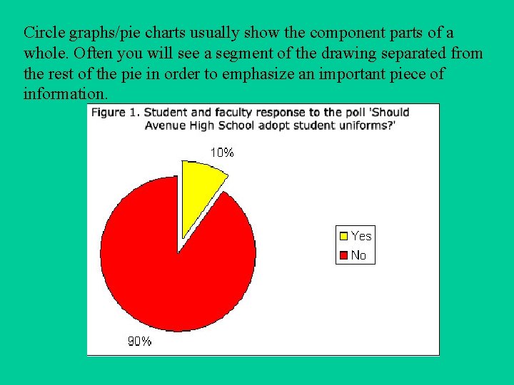 Circle graphs/pie charts usually show the component parts of a whole. Often you will Circle graphs/pie charts usually show the component parts of a whole. Often you will