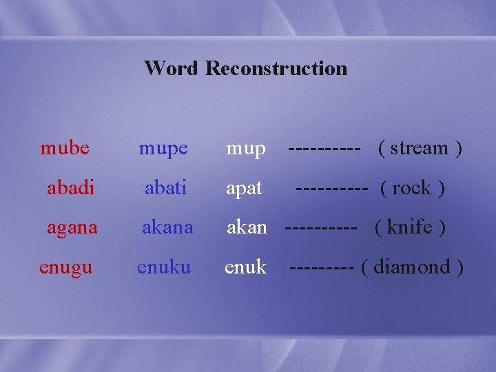 Word Reconstruction mube mup ----- ( stream ) abadi abati apat ----- ( rock