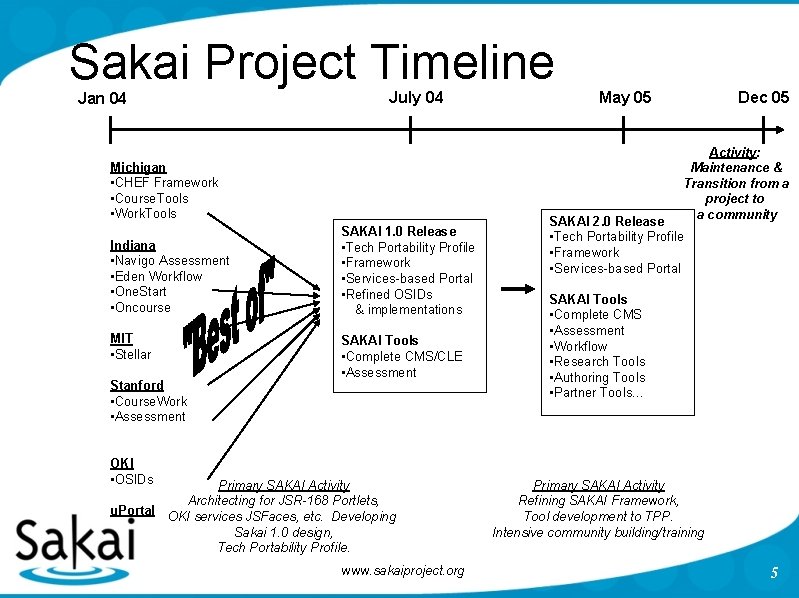 Sakai Project Timeline Jan 04 July 04 MIT • Stellar Stanford • Course. Work