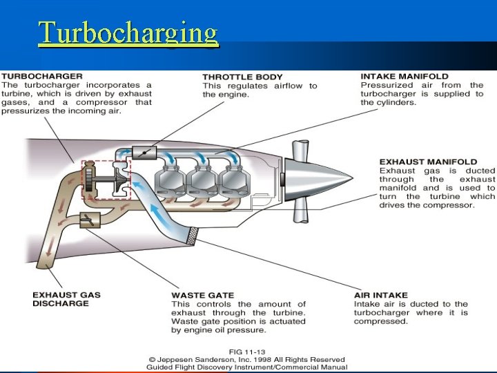 Turbocharging 